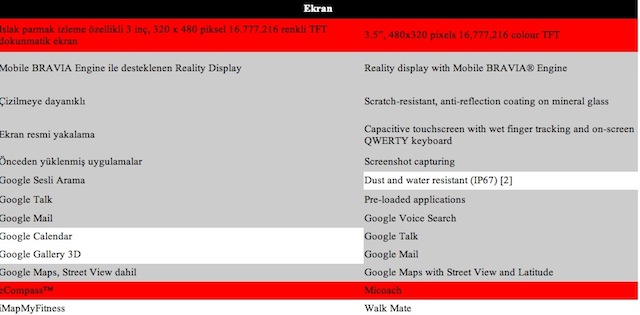  Sony Ericsson Wperia active vs. Sony Xperia Go