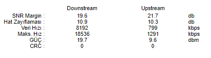  ADSL HAT ZAYIFLAMASI HERKES DEĞERLERİNİ YAZSIN !