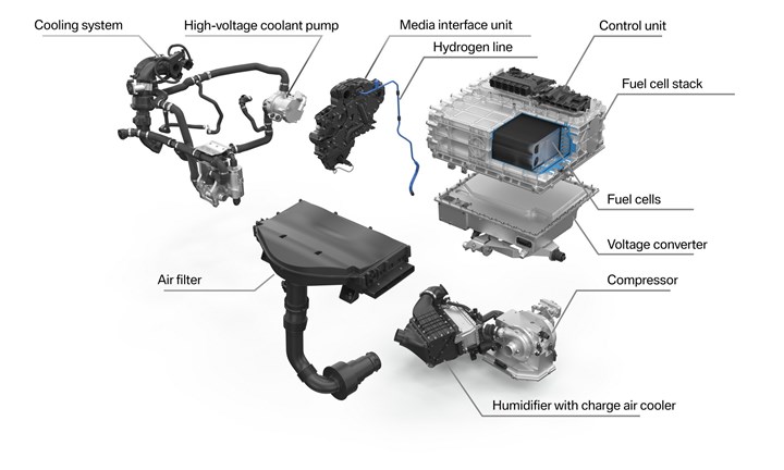 BMW, iX5 için hidrojen yakıt hücresi üretimine başladı