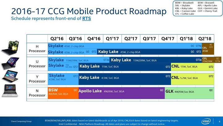 Intel’in 8. nesil işlemci ailesi beklenenden önce geliyor!