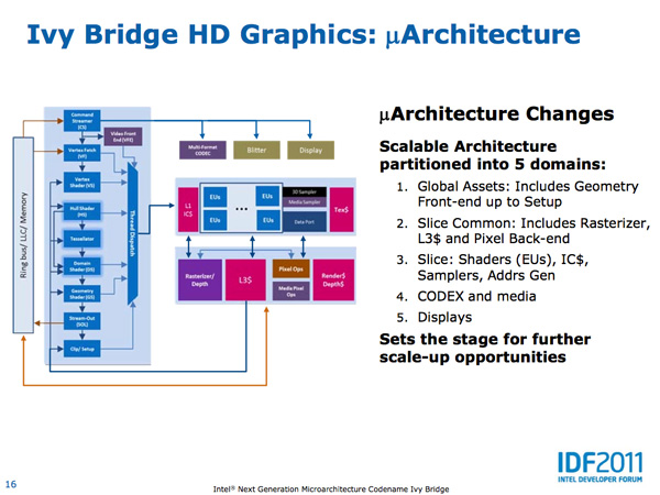 Intel'in Ivy Bridge GPU tasarımına yakından bakıyoruz