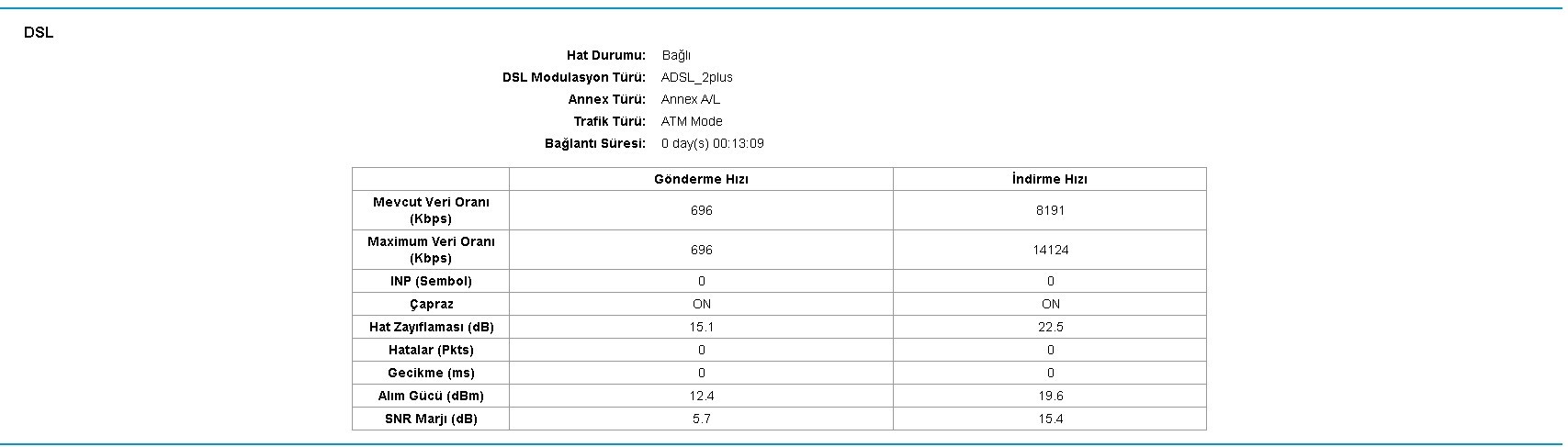 Hat Değerlerini Yorumlayalım [ANA KONU]