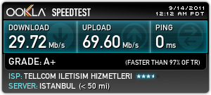  speedtest'ine güvenen?