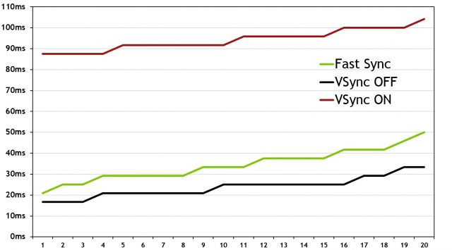 GTX 1660 Overclock Değerleri