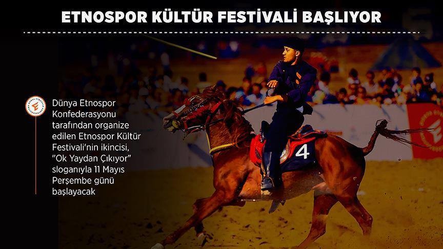 Etnospor Kültür Festivali 11 Mayıs'ta Yenikapı'da Başlıyor!