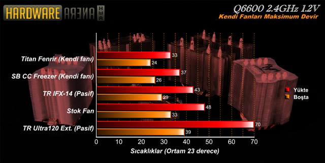  Cpu soğutucu alacağım kararsızım.