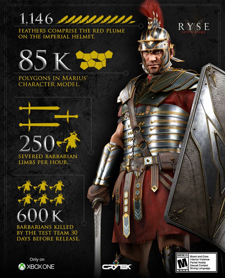  RYSE: Son of Rome (ANA KONU)