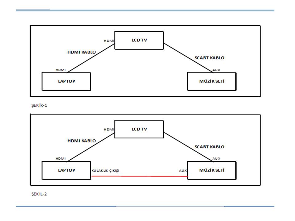  LAPTOP LCD TV MÜZİK SETİ BAĞLANTISI YARDIM