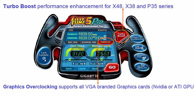 ## Gigabyte EasyTune 5 Pro Ekran Kartlarını da Overclock Edebiliyor ##