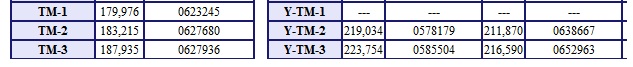  TM'CİLER İÇERİ! SIRALAMANIZ VE YERLEŞME OLASILIKLARI..