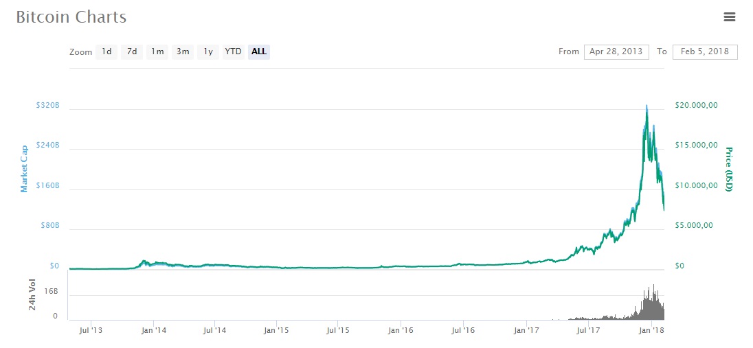 Crypto Mining Balonu Patlıyor! Balon Fiyatlı Ekran Kartlarını Almayın!