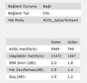 TÜRK TELEKOM FİBERNET/HİPERNET - ANA KONU