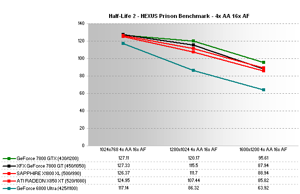  X1800XL testleri