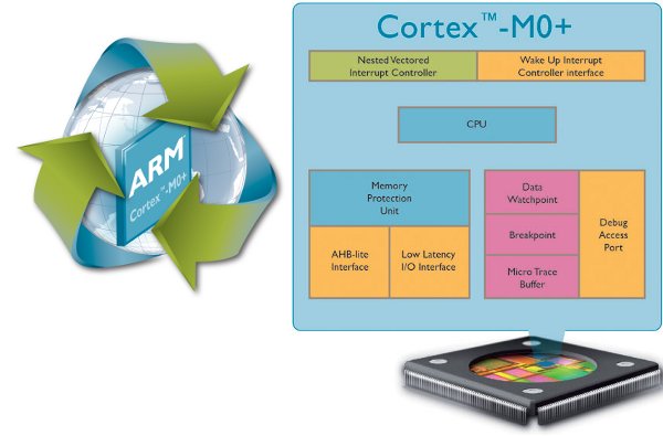 ARM sensör ve kontrolcüler için düşük enerji tüketimli Cortex-M0+ işlemcisini tanıttı