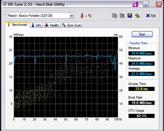  150 ytl 2,5inç harici hard disk önerisi