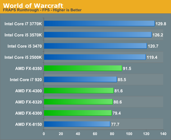  AMD FX serisi neden  f-p sistemi zannedilir ?