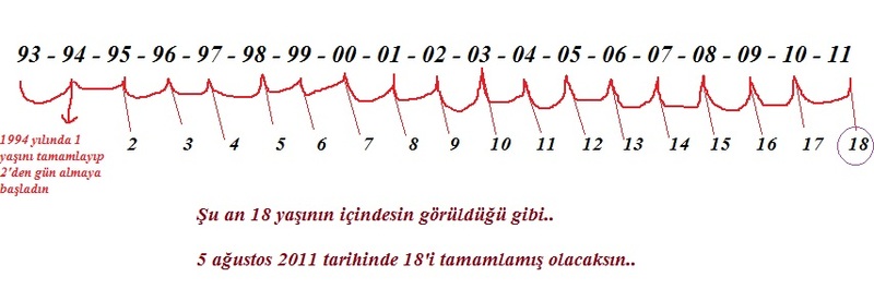  [b]ÇILDIRACAĞIM ARKADAŞLAR KAÇ YAŞINDAYIM YARDIM!![/b]