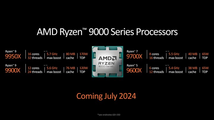 AMD Ryzen 9000 işlemcilerin çıkış tarihi açıklandı: Yeni anakartlar detaylandırıldı