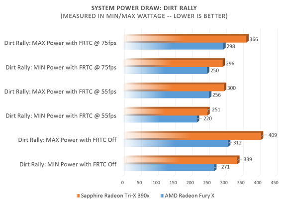  AMD Frame Rate Target Control (380-280x)