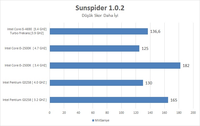 Intel I5-4690 İncelemesi [Ortaya Karışık]