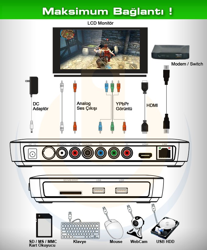  Dark AndroidBOX