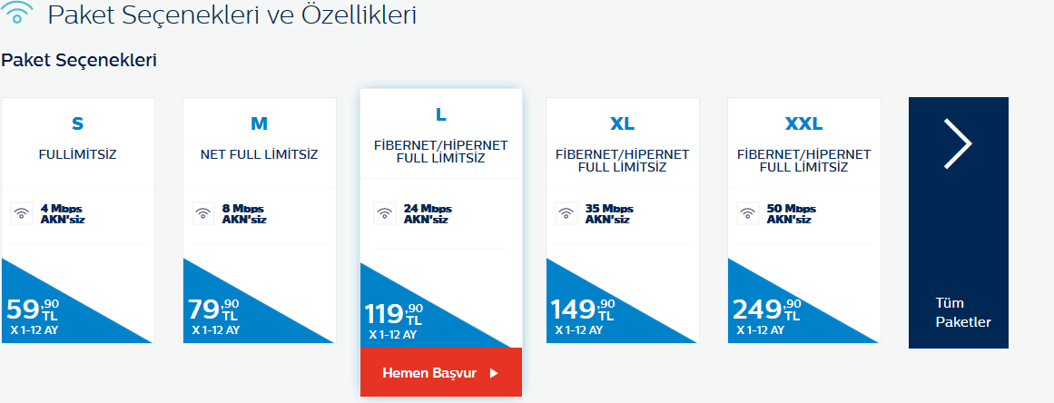 Türk Telekom AKN'siz Paketleri Açıkladı! Fiyatlara bak :D