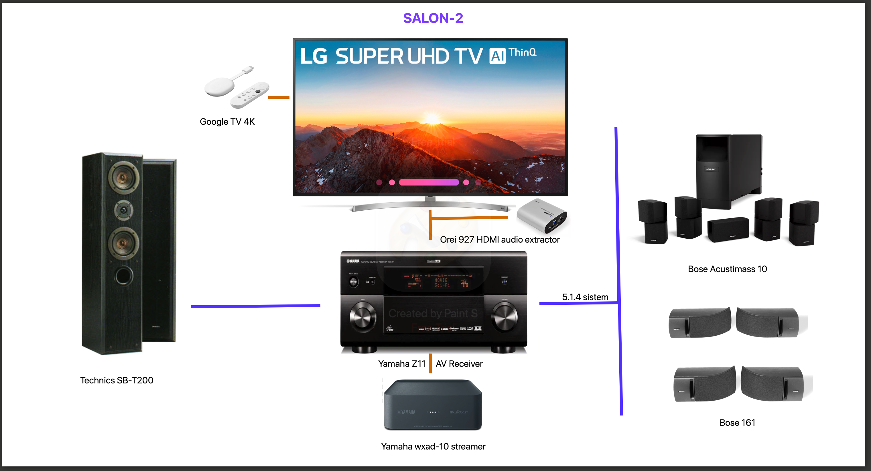 Home Entertainment Network