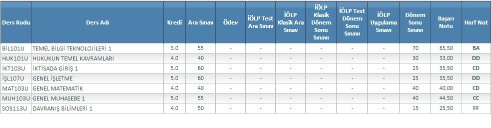  NOT ORTALAMASI HESAPLAMAYI BİLMEYEN ARKADAŞLAR BURAYA