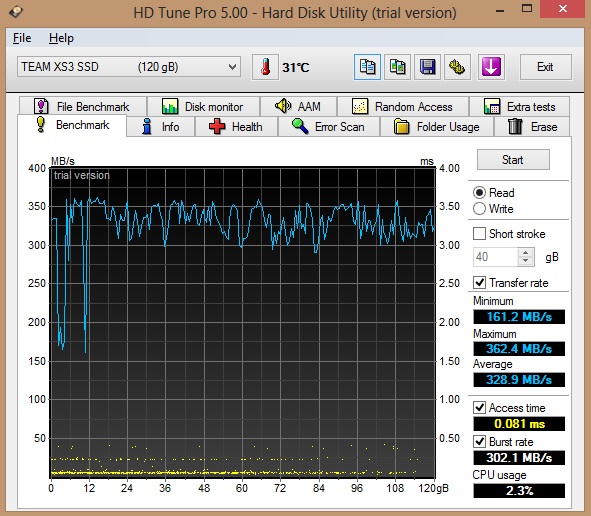  2 adet team ssd aldım 1100 m/s hız ----> ?