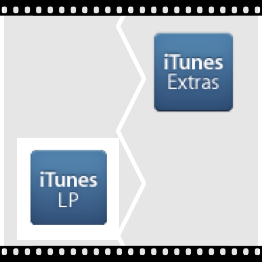  iTunes LP ve iTunes Extra Nedir ? Albüm Tavsiyesi; Jenifer Lopez: Dance Again The Hits