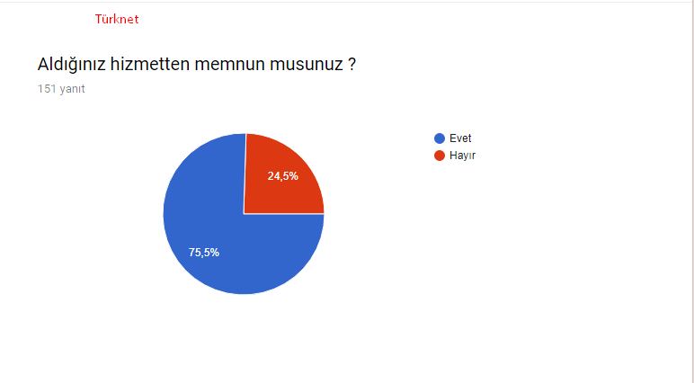 Türkiye’nin İnternet Kalite Haritası (Turknet,TurkTelekom,SuperOnline,Vodafone,Uydunet)