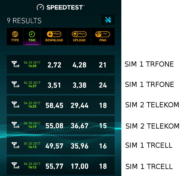 Vodafone 4.5G düşük hız