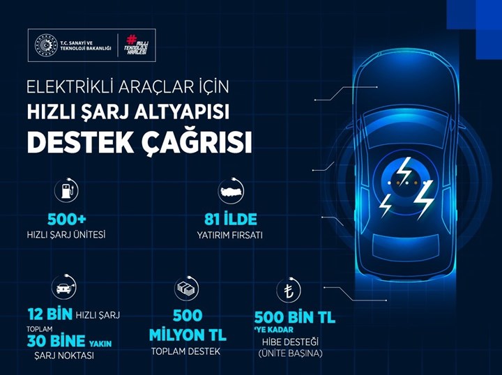 Türkiye, hızlı şarj altyapısını desteklemek için ikinci çağrı sürecine başladı