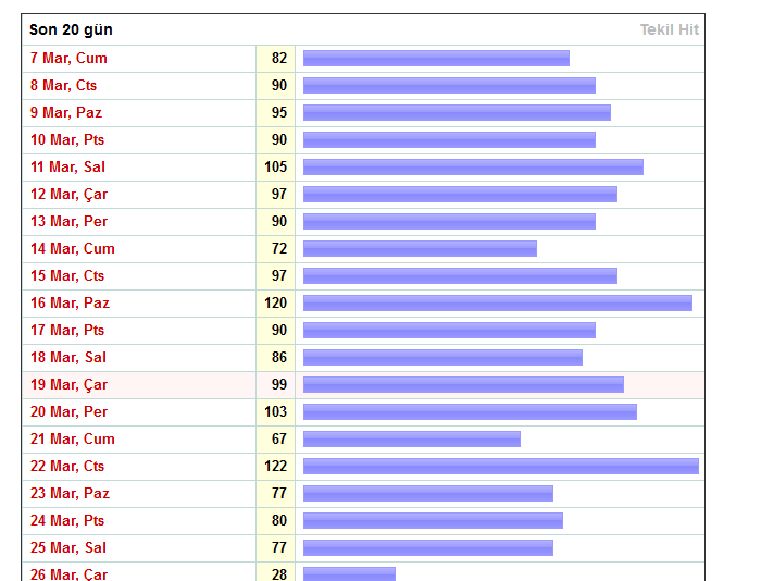  Satılık Uygun Fiyata İndirme Sitesi