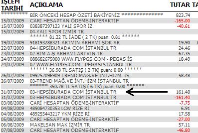  Kart ekstresi hakkında.