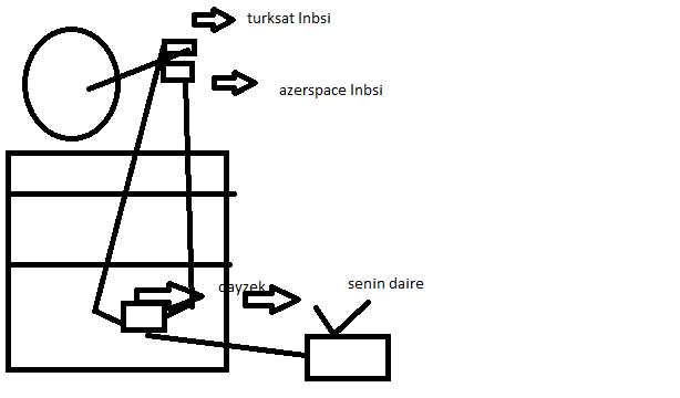  Türksat Çanağına Azerspace Uydusu Ekleme (Resimli)