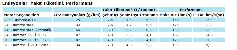  1.6 mpi vw motoru hakkında...