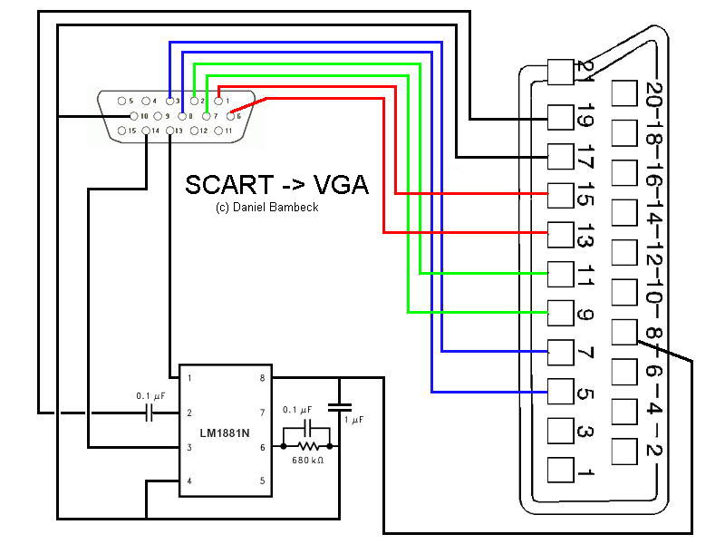  Proteus da scart ...