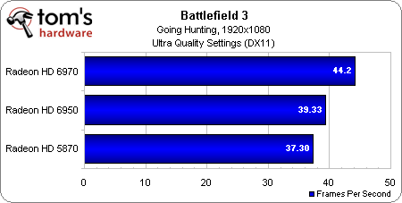  Battlefield 3 Ekran Kartı Testleri [ANA KONU] YENİ SÜRÜCÜLER GELDİ