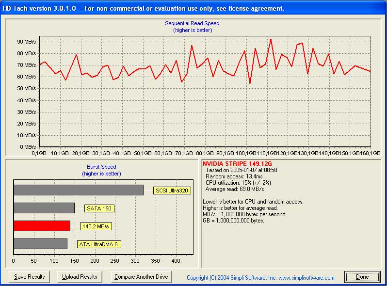  HDD Performans istatistikleri {Ziwro +1}