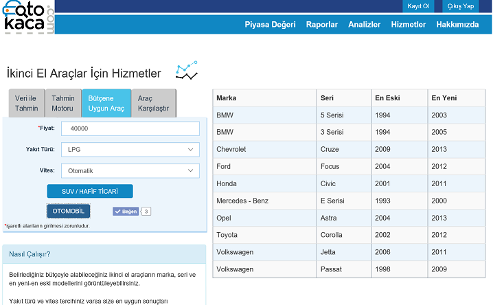  İkinci El Araç Fiyat Analitiği