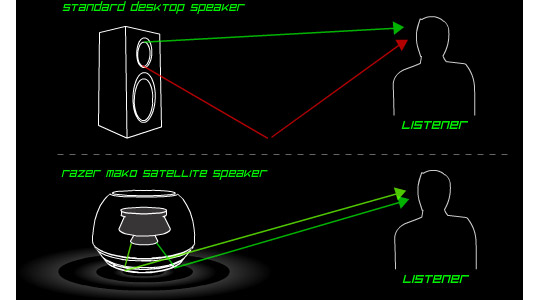  Razer Mako 2.1 Multimedia Speaker System