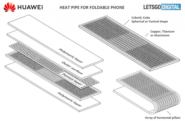 Huawei'nin Galaxy Z Flip benzeri dikey katlanabilir telefonu çok yakında duyurulabilir