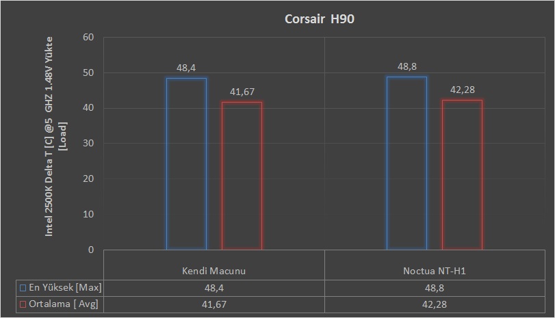 Corsair H90 İncelemesi [Küçük Ama Etkili]