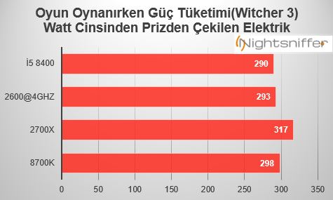 DH Foruma Özel i7 8700K vs. Ryzen 7 2700X vs. i5 8400 vs. Ryzen 5 2600 Kullanıcı İncelemesi