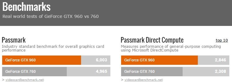  GTX 960 vs GTX 760 Çıkmazı