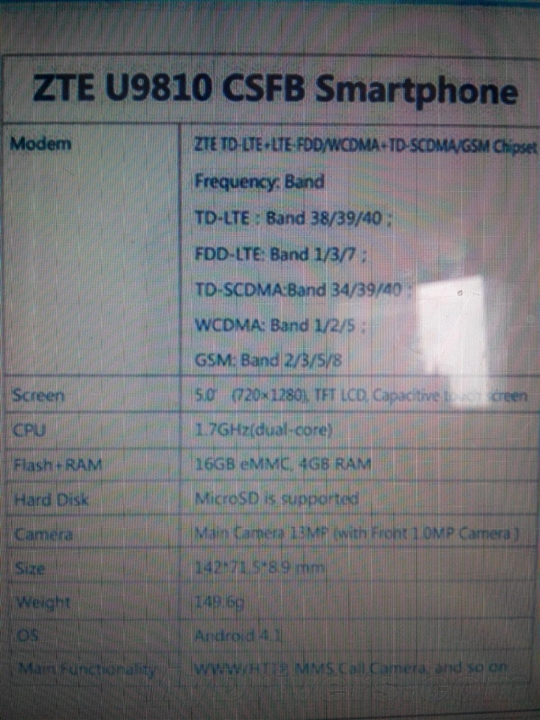 ZTE'nin yeni akıllı telefonu U9810, 4 GB RAM ile gelebilir
