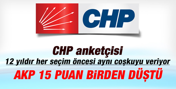  SONAR CHP lidir forumda bile manipülasyon yapılıyor :)