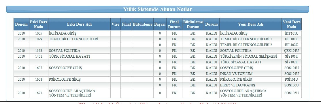  Aöf sınav sonuçlarım,ne yapayım fikir verin arkadaşlar.(Görsel ekledim)