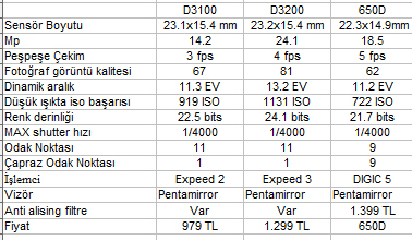  500/800 butceye Compact Önerileriniz?